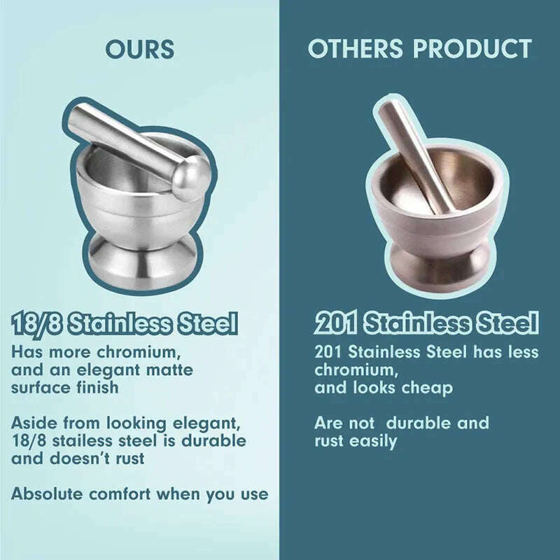 KIMLUD, 18/8 Stainless Steel Mortar and Pestle Spice Grinder with Silicone dust cover, Anti Slip Base and Comfy Grip - Dishwasher Safe, KIMLUD Womens Clothes