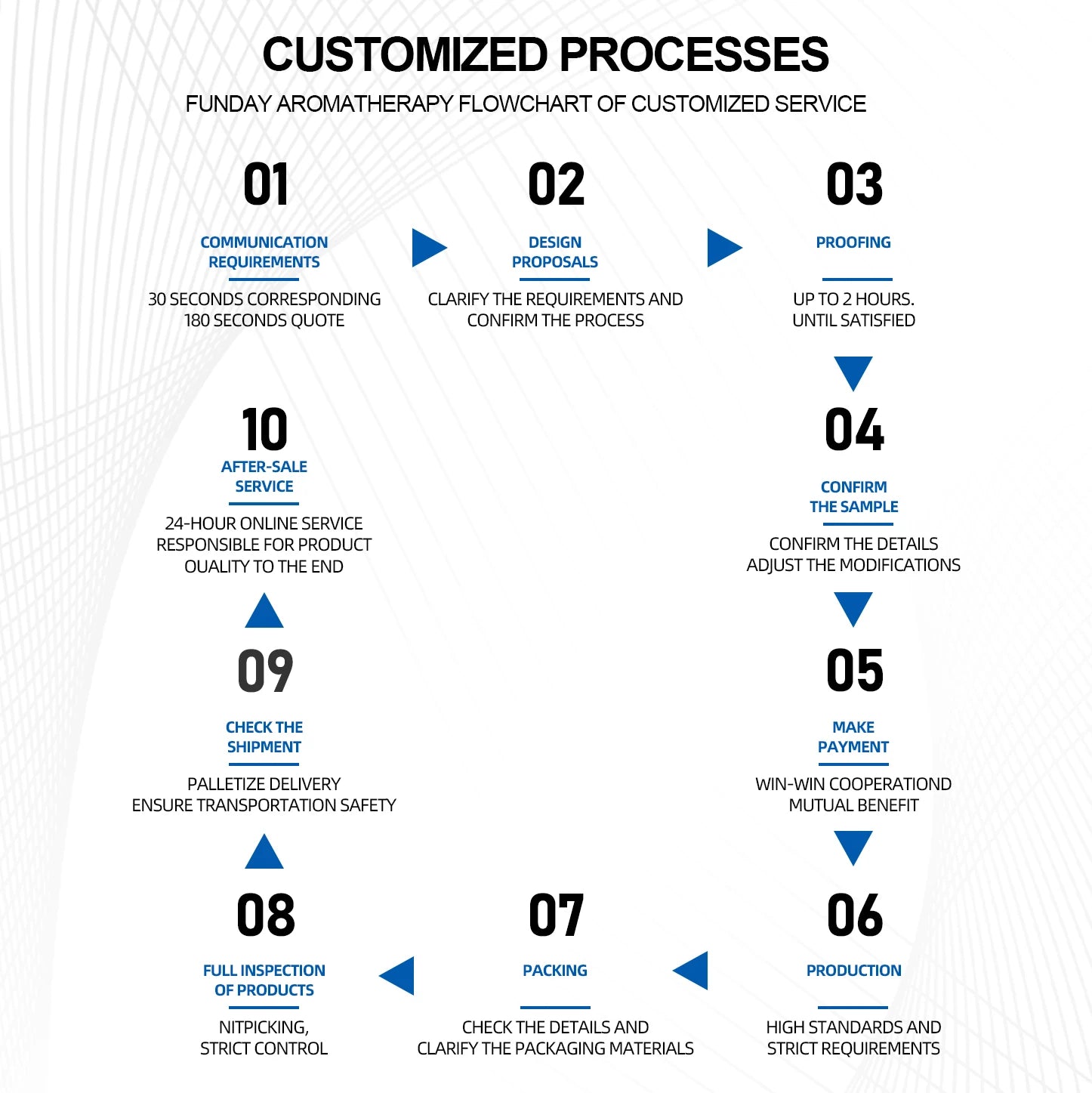 Eco-Friendly Natural Soy Wax Luxury Pillar Candles Lavender Vanilla Fragrance Aromatherapy Home Decor Holiday Bars Diwali