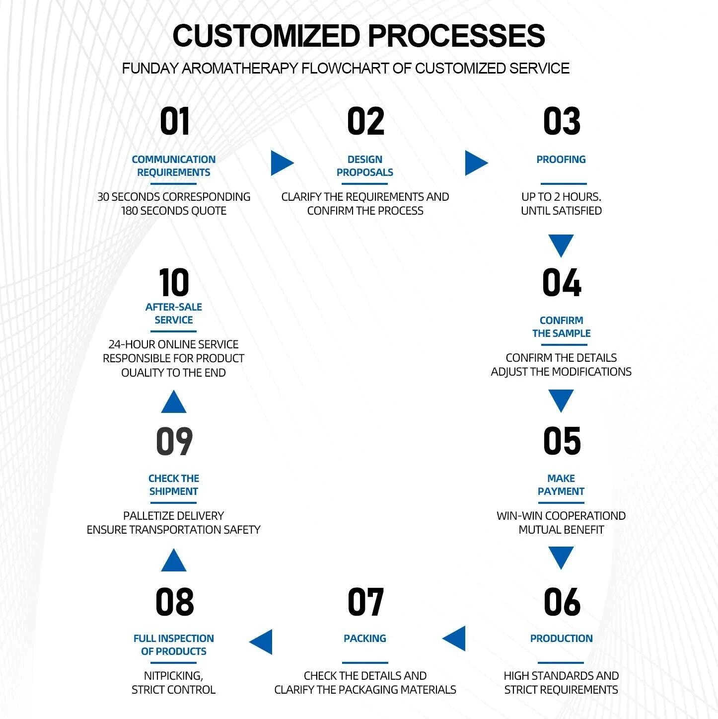 KIMLUD, Eco-Friendly Natural Soy Wax Luxury Pillar Candles Lavender Vanilla Fragrance Aromatherapy Home Decor Holiday Bars Diwali, KIMLUD Womens Clothes