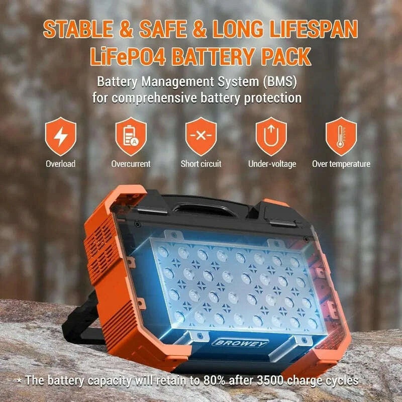 portable-power-station-1000w-with-built-in-solar-panel-614wh192000mah-battery-pack-solar-generator-with-acdcusbpd-output-kimlud-kimlud-33912969