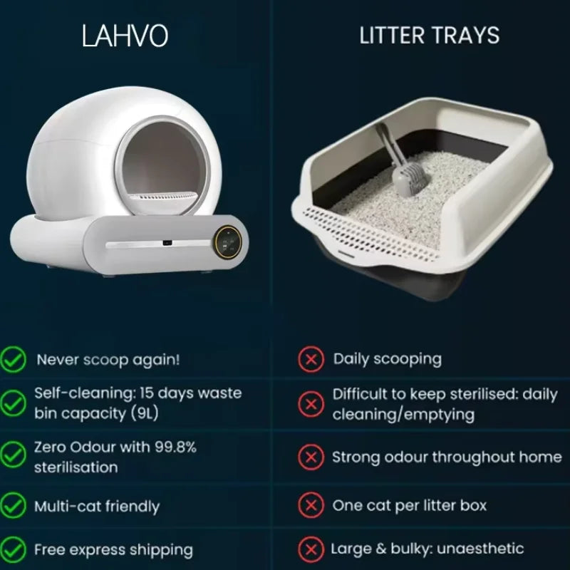 Self-Cleaning Automatic Cat Litter Box Enclosed 65L — White | KIMLUD