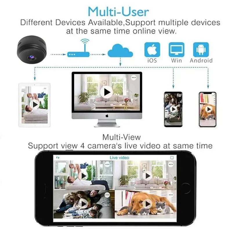 A9 Mini WiFi Wireless Camera Security Protection Remote Video Surveillance Smart Home Monitoring Camcorder