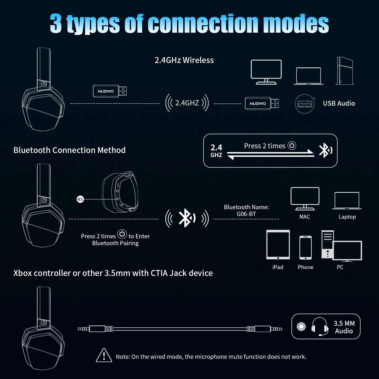 KIMLUD, NUBWO G06 Dual Wireless Gaming Headset with Microphone for PS5, PS4, PC, Mobile, Switch 2.4GHz Wireless Bluetooth Headphone, KIMLUD Womens Clothes