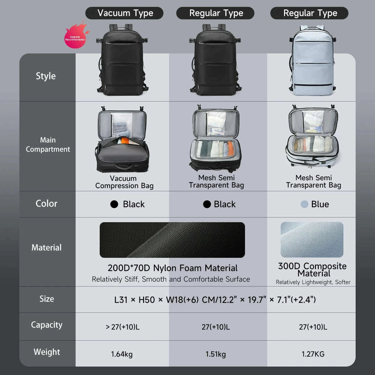 tigernu-vacuum-compression-backpacks-men-travel-backpack-expandable-usb-bag-large-capacity-17-laptop-bags-for-schoo-cabin-bagskimlud-womens-fashion-34614106