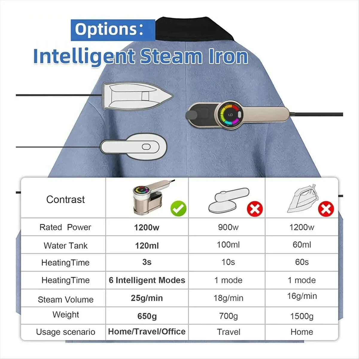 new-intelligent-steam-ironing-machine-portable-travel-steamers-for-clothes-lcd-diplay-screenc-mini-handheld-garment-iron-steamer-kimlud-kimlud-33912637