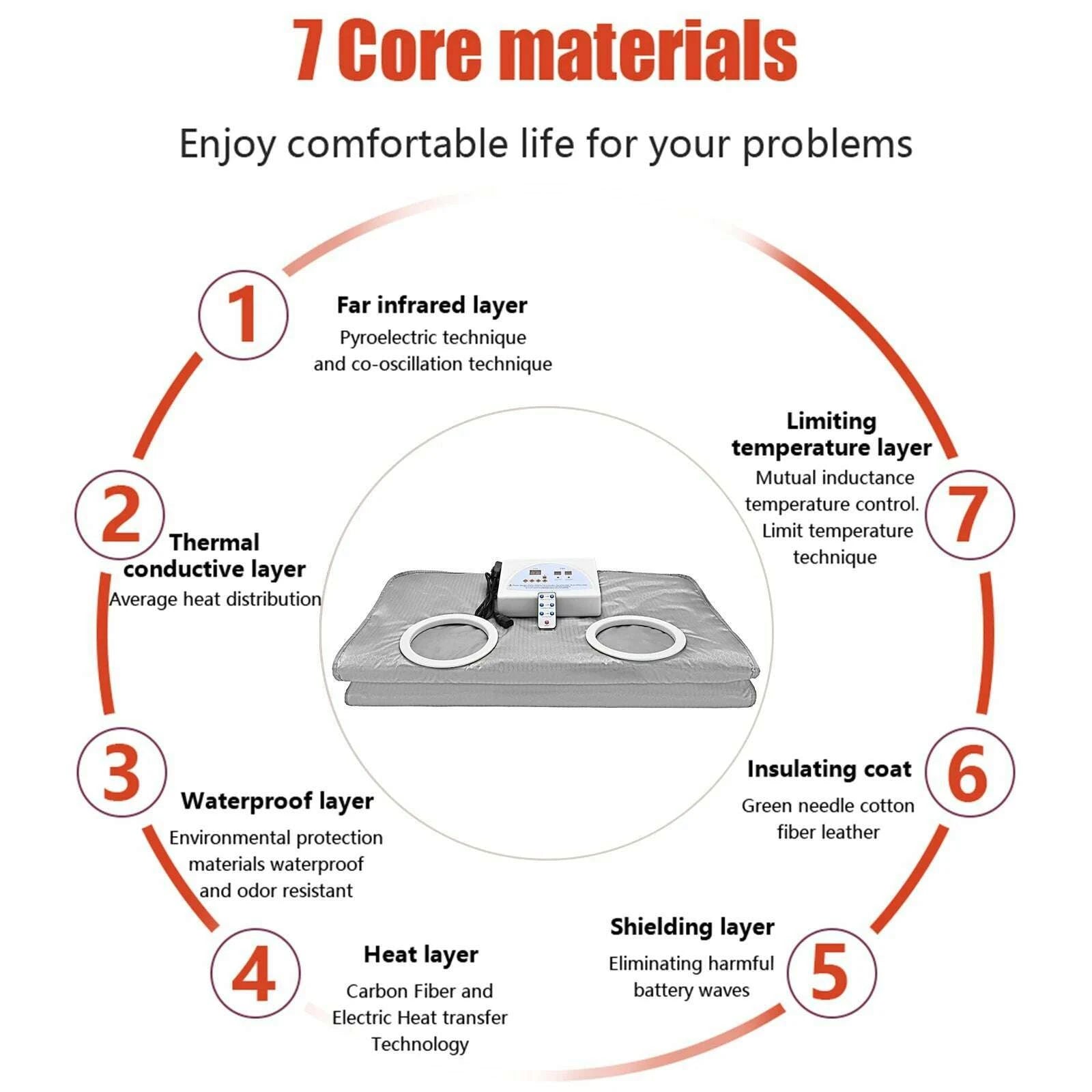 sauna-blanket-with-sleeves-digital-thermal-sauna-blanket-body-shaper-for-weight-loss-and-fitness-with-2-sleeveskimlud-womens-fashion-34603074