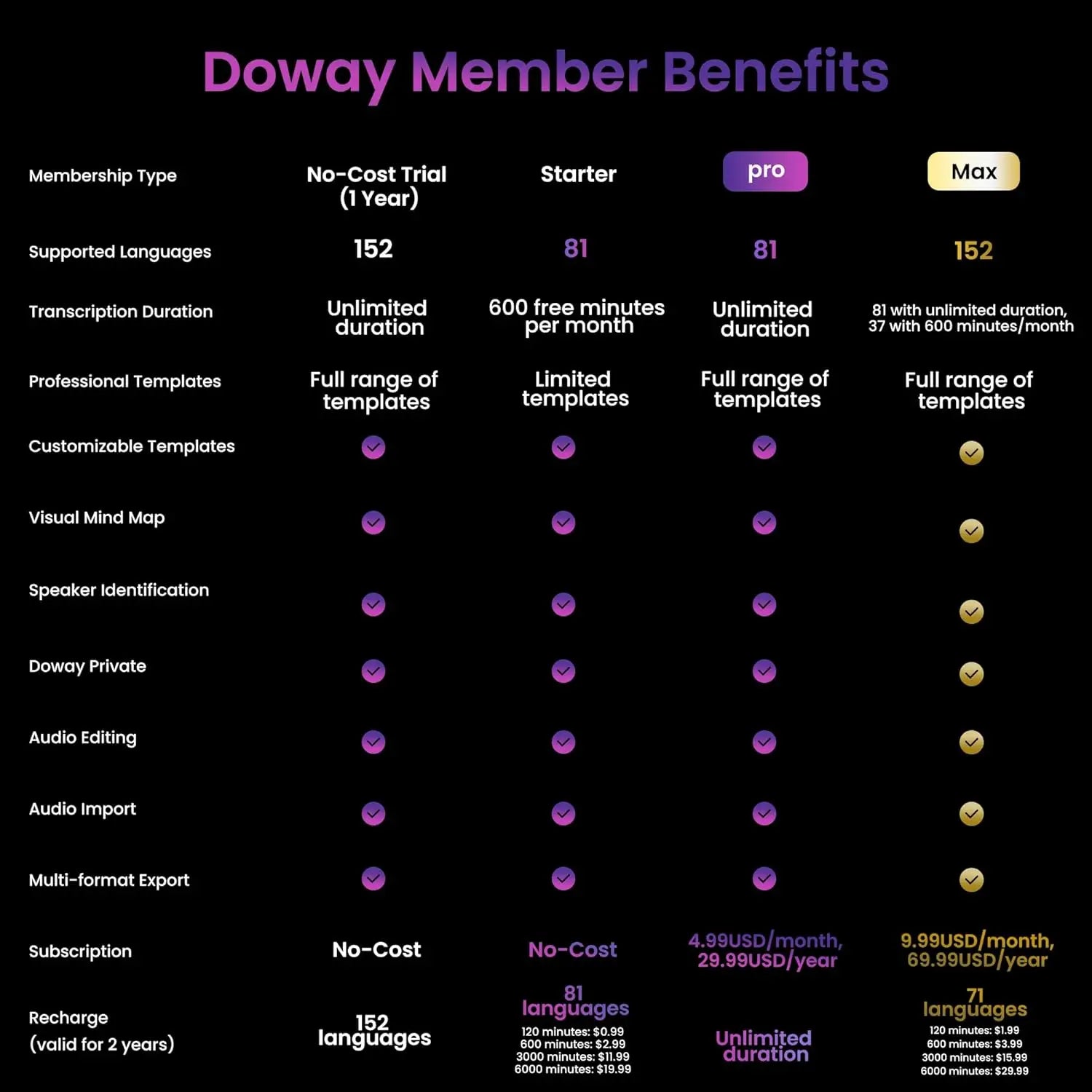 KIMLUD, AI Voice Recorder with Noise Cancellation, 152 Languages, 64GB, App Control for Meetings & Lectures, Gray, KIMLUD Womens Clothes