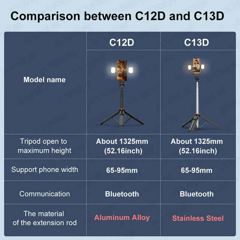 c12dc13d-tripod-for-phone-and-action-camera-gopro-stand-with-fill-light-remote-control-for-mobile-vlog-shooting-live-recordingkimludkimlud-35575025