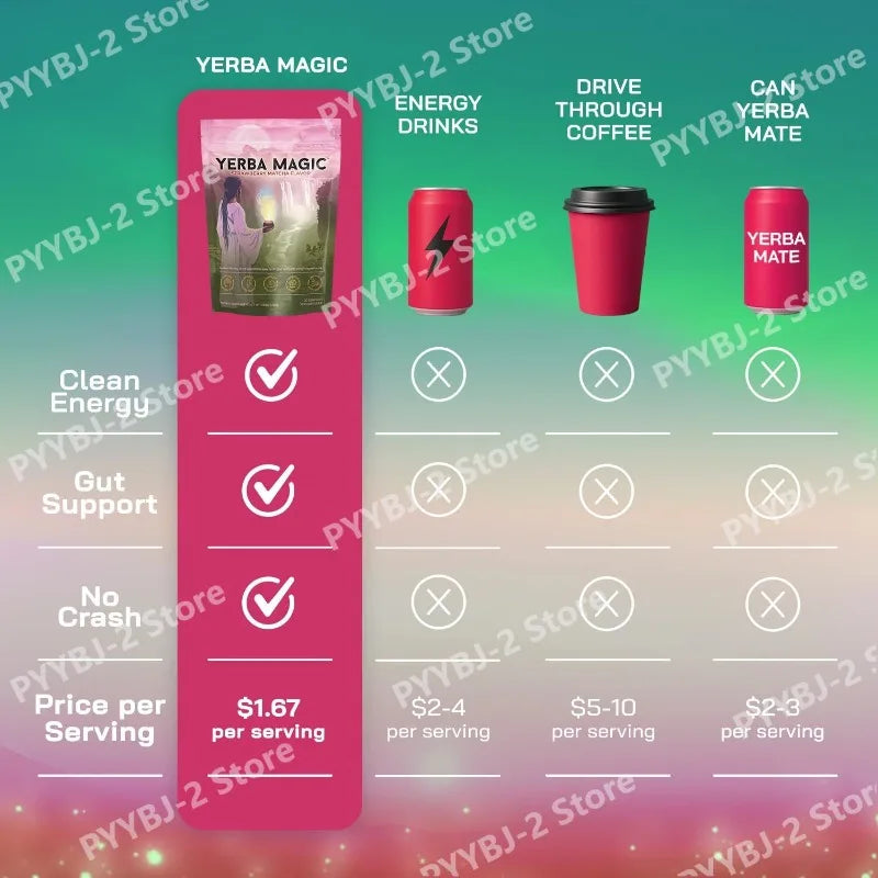 Strawberry Matcha Instant Powder Drink with Yerba Mate & Probiotic Fiber Support Clean Energy Mental Clarity Health Supplement