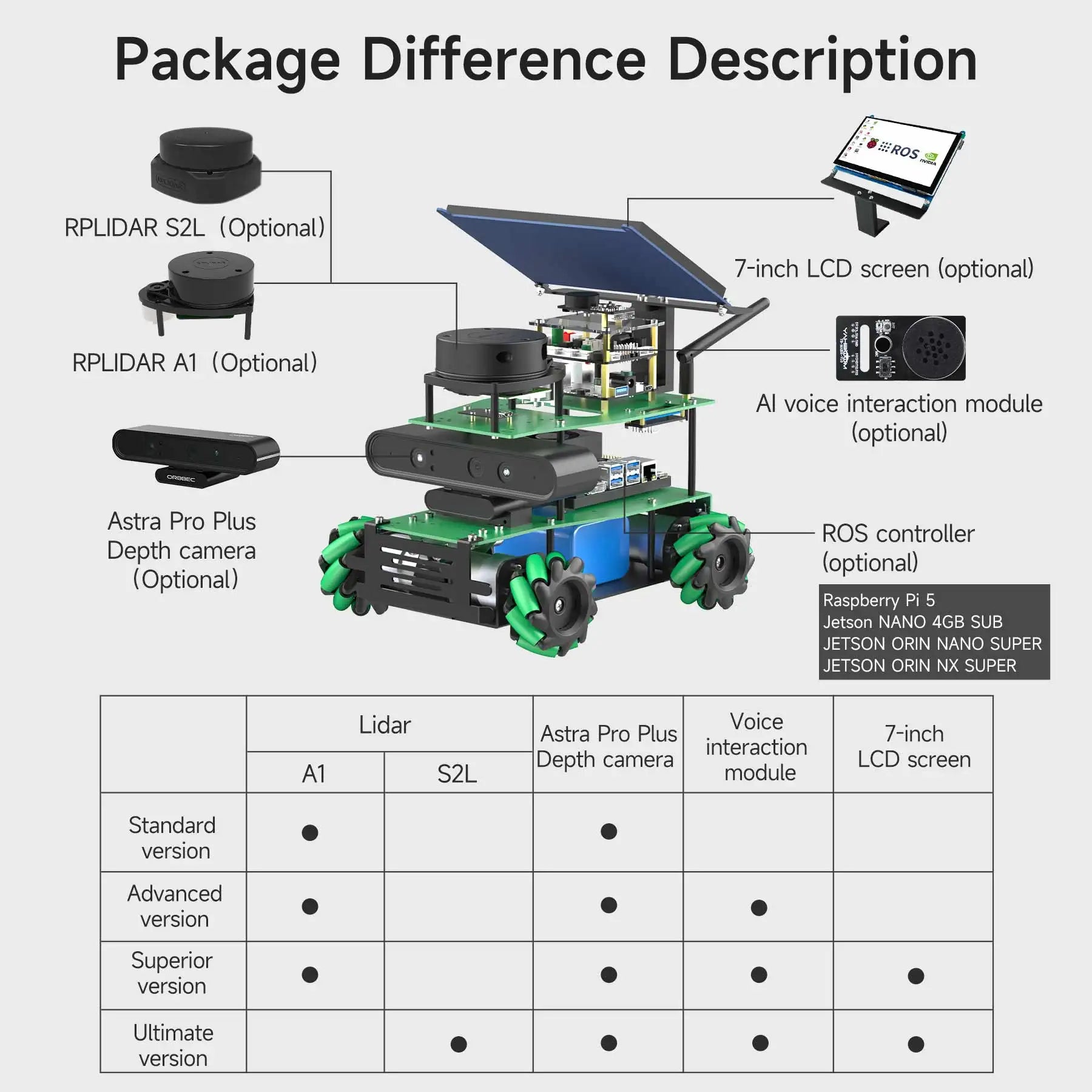 ROSMASTER X3 ROS2 Robot Aluminum Alloy Frame Autopilot Lidar Mapping for Jetson NANO Orin NX SUPER Orin NANO SUPER Raspberry Pi5