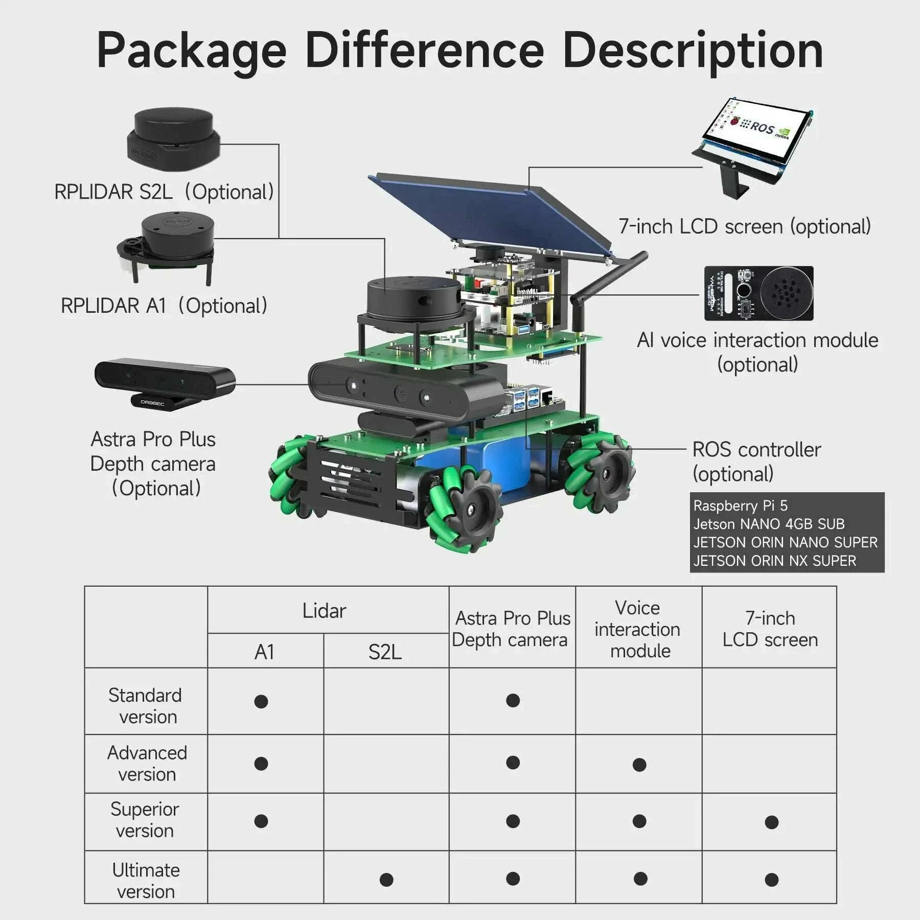 rosmaster-x3-ros2-robot-aluminum-alloy-frame-autopilot-lidar-mapping-for-jetson-nano-orin-nx-super-orin-nano-super-raspberry-pi5kimlud-womens-fashion-34607359