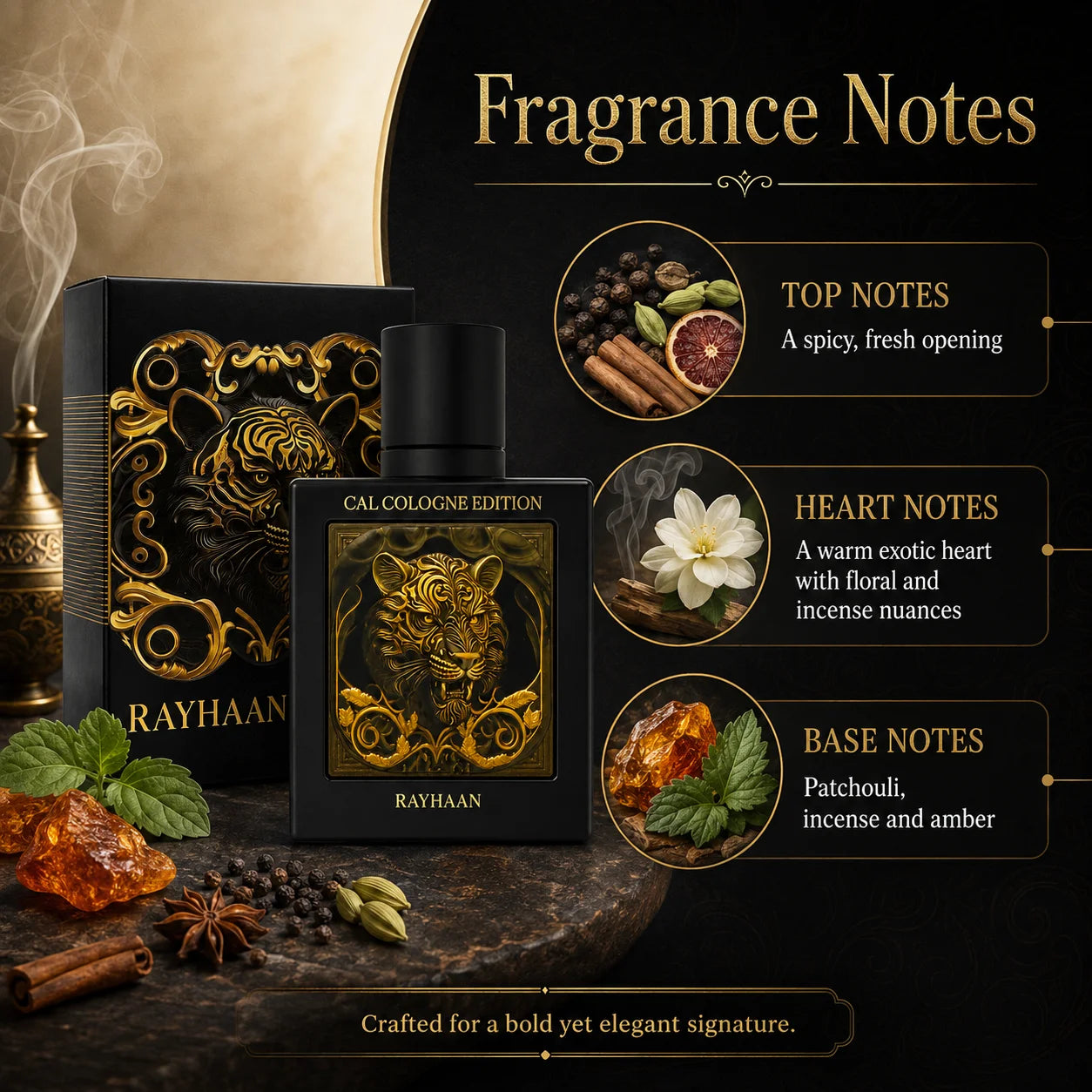 Oud Leather Luxury Fragrance Collection — Amber | KIMLUD