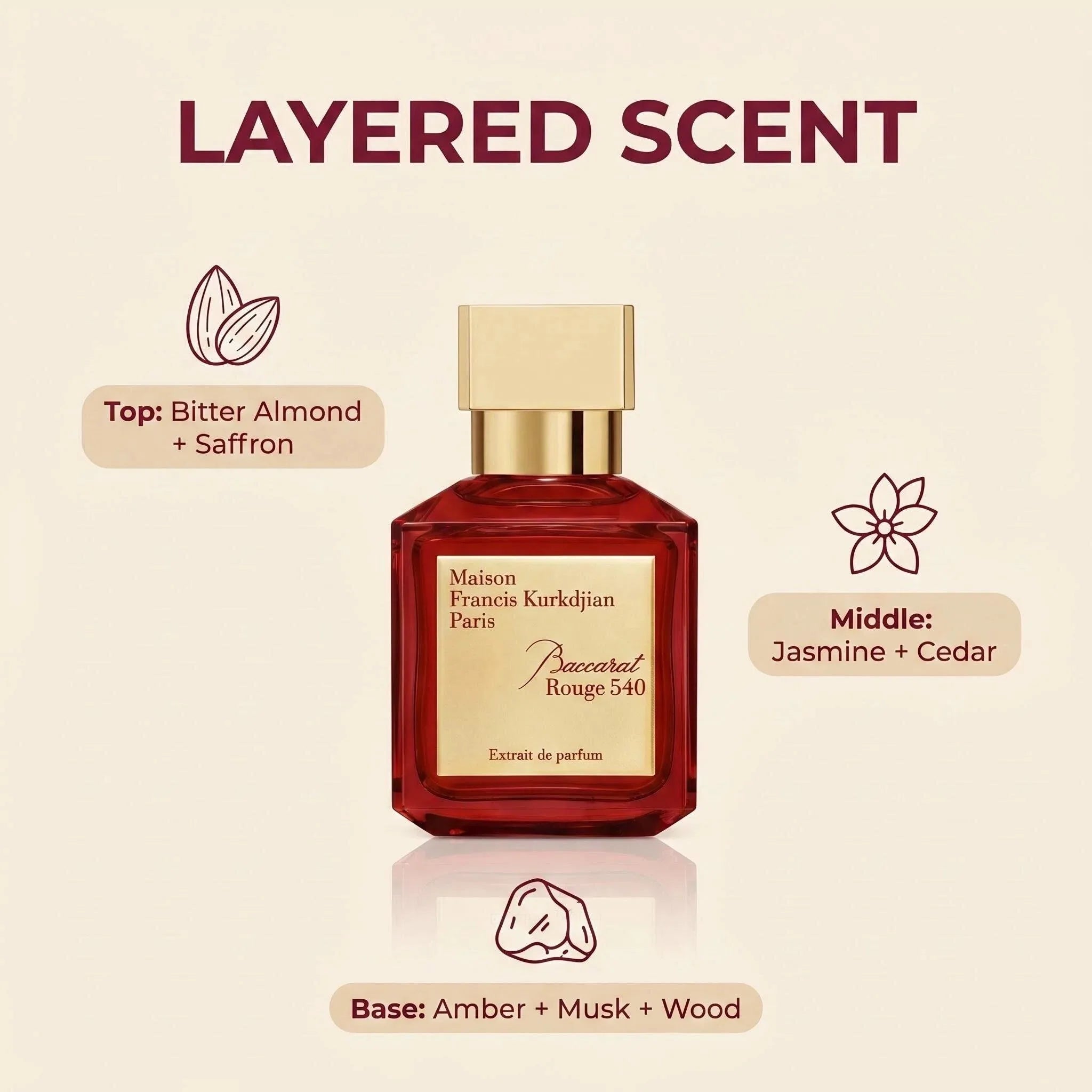 Woody Amber Fragrance Eau De Parfum — Amber | KIMLUD