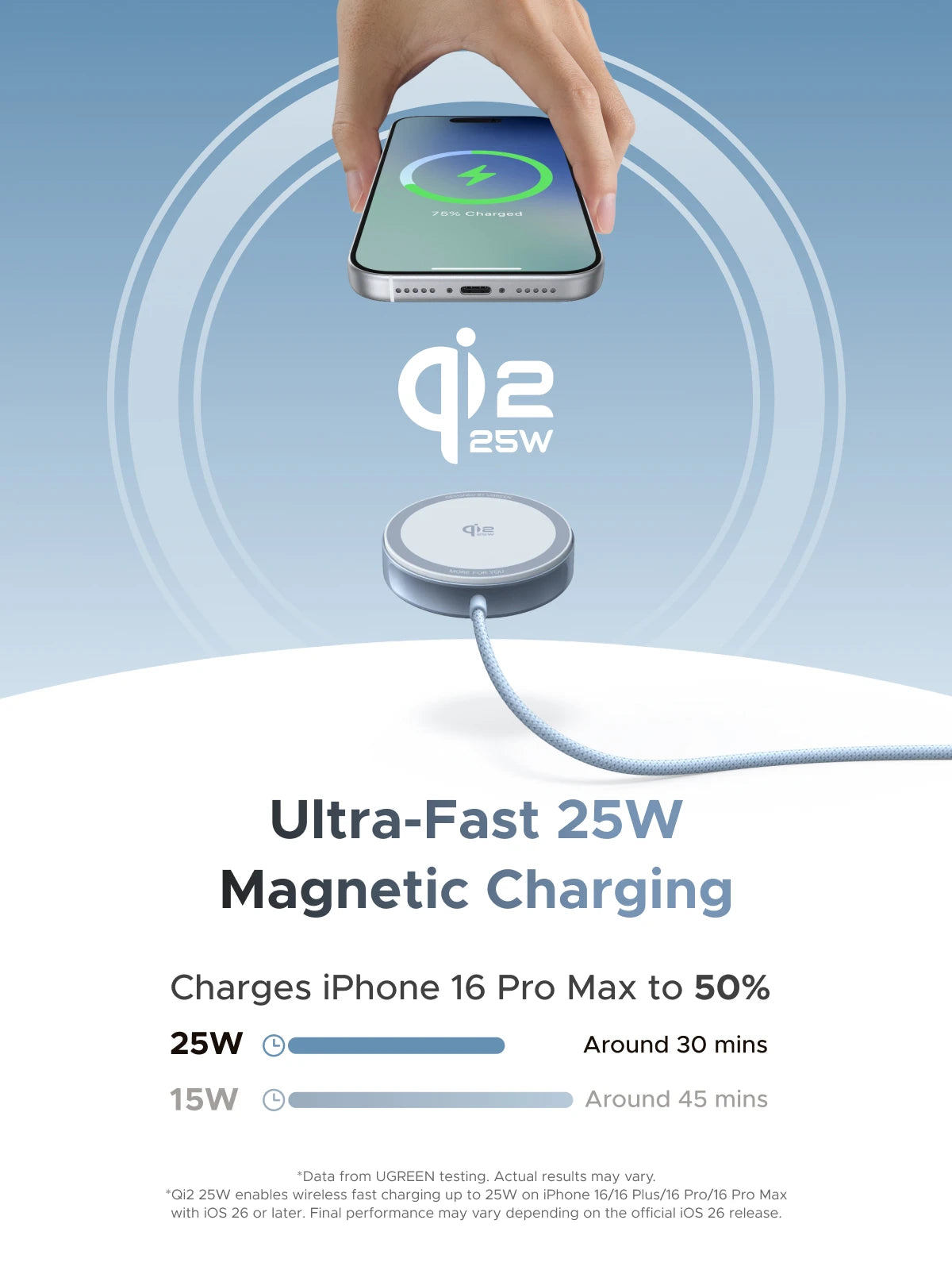 KIMLUD, UGREEN Magflow Qi2 25W Wireless Charger For iPhone 17 16 Pro Max Fast Charging Qi2 Certified Magsafe Phone Charging Pad, KIMLUD Womens Clothes