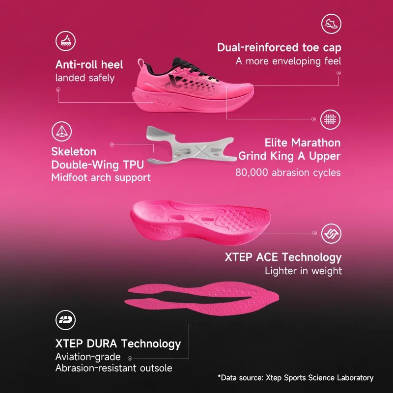 Running Shoes – Cushioned Breathable Lightweight – Men | KIMLUD