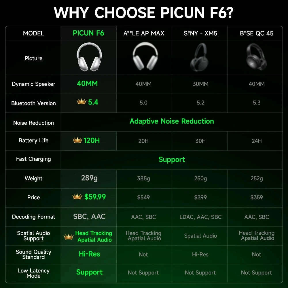 KIMLUD, Picun F6 Active Noise Cancelling Bluetooth Headset Hi-Res ANC Head Tracking 3D Audio Wireless Headphones APP Control Low Latency, KIMLUD Womens Clothes