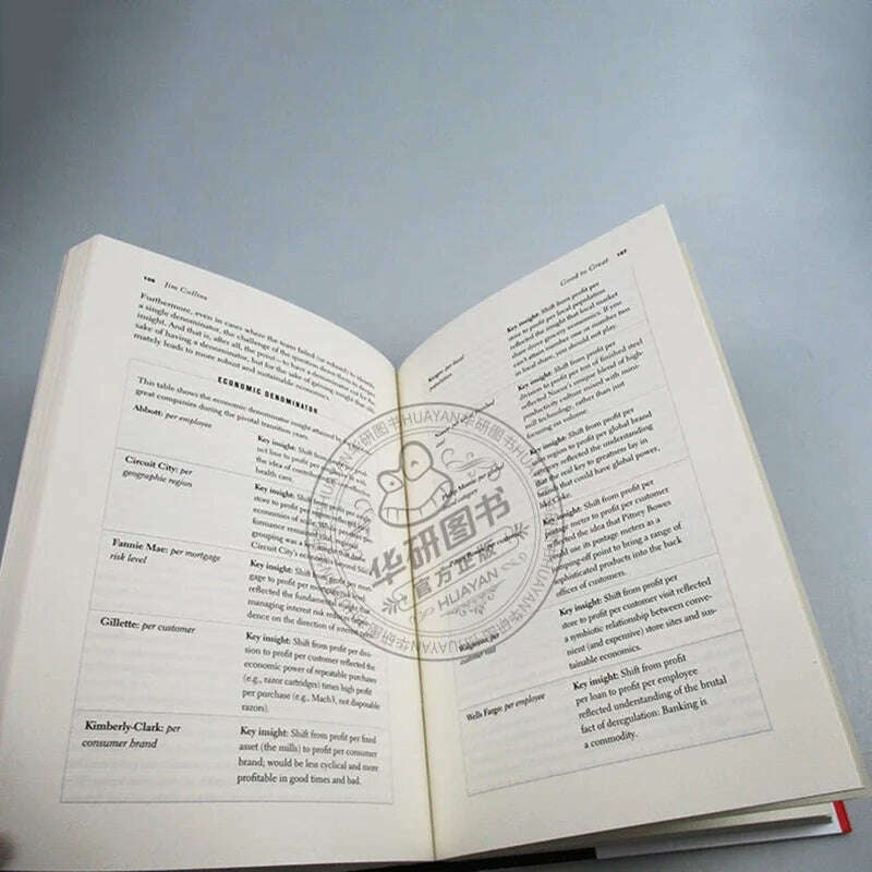KIMLUD, Good To Great Jim Collins Logical Thinking Model Business Economic Management Inspirational Fiction Books Libros Livros Libro, KIMLUD Womens Clothes