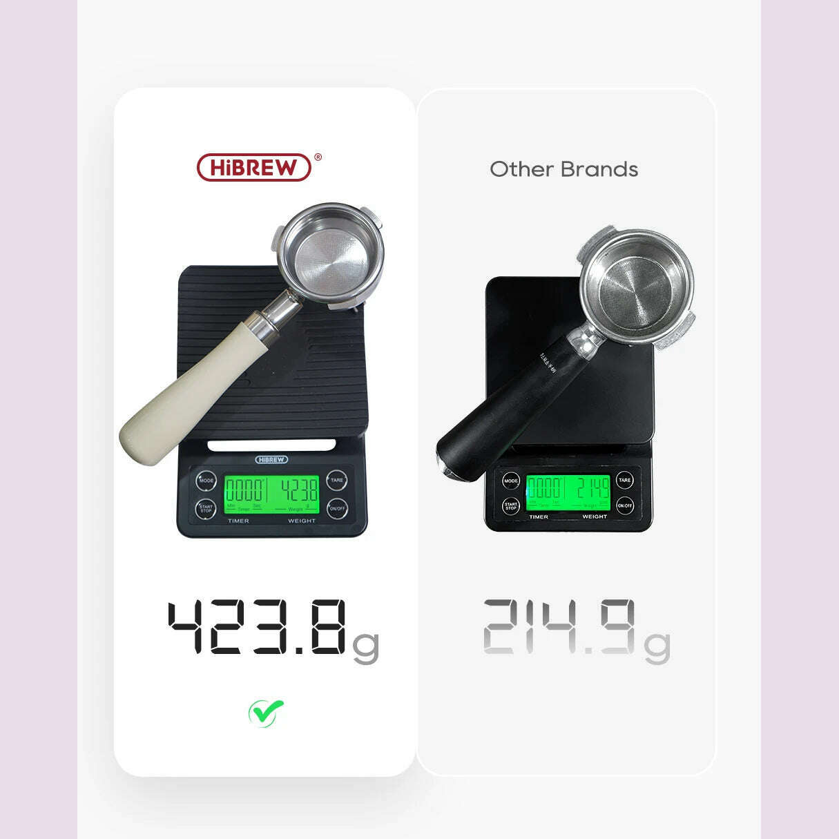 HiBREW 20Bar Semi Automatic Espresso Coffee Machine 58mm Portafilter Temperature Adjustable Cappuccino Coffee Maker Metal Case - KIMLUD