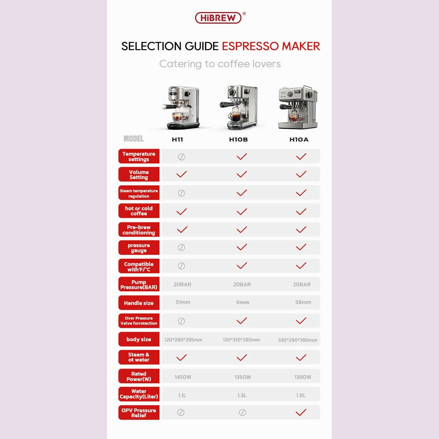 HiBREW 20Bar Semi Automatic Espresso Coffee Machine Temperature Adjustable 58mm Portafilter Cold/Hot Coffee Maker Metal CaseH10A - KIMLUD