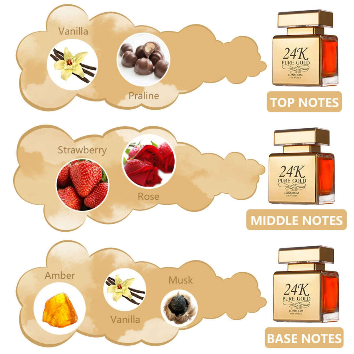 KIMLUD, Women Perfume Sweet Vanilla Elegant Fruity EDP Long Lasting Fragrance, For Dating Party Outdoor Entertainment 24k Lonkoom Scent, KIMLUD Womens Clothes