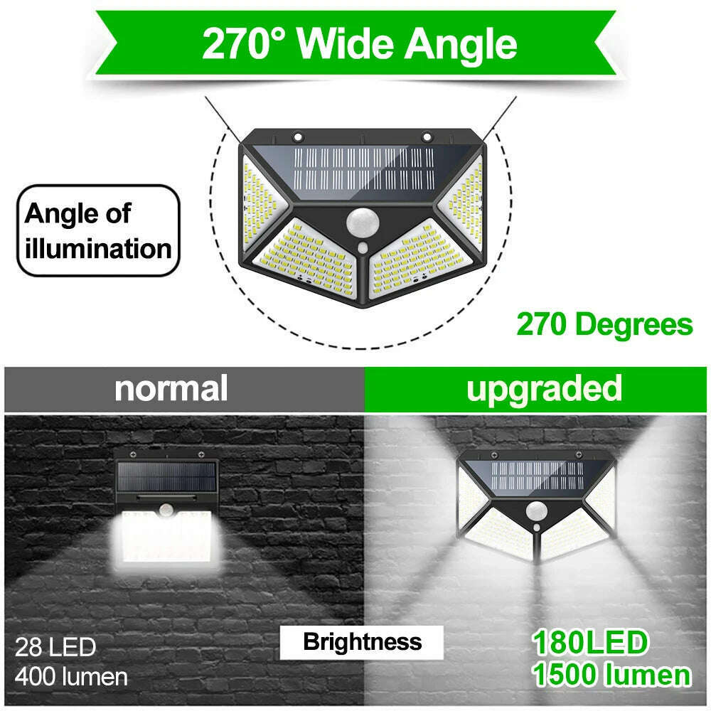 KIMLUD, 180 100 LED Solar Light Outdoor Solar Lamp with Motion Sensor LED Garden Light Waterproof Solar Power Spotlight Street Sunlight, KIMLUD Womens Clothes