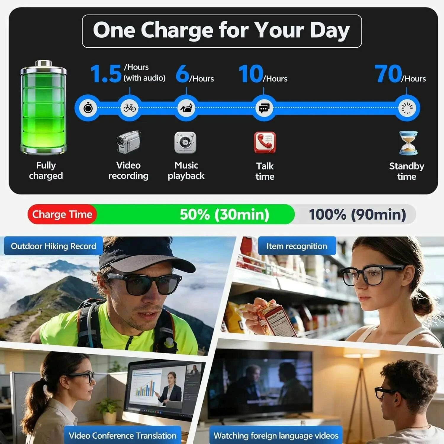 2026 AI Smart Glasses ChatGPT 800W HD Camera 4K Video Recorder 100+Translation Bluetooth Call Smart Eyeglasses For Travel Work