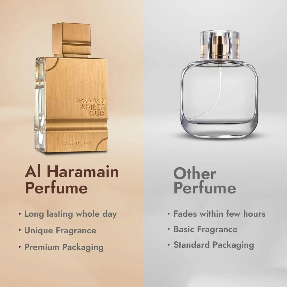 Amber Oud Gold Edition Perfume Set — Gold | KIMLUD