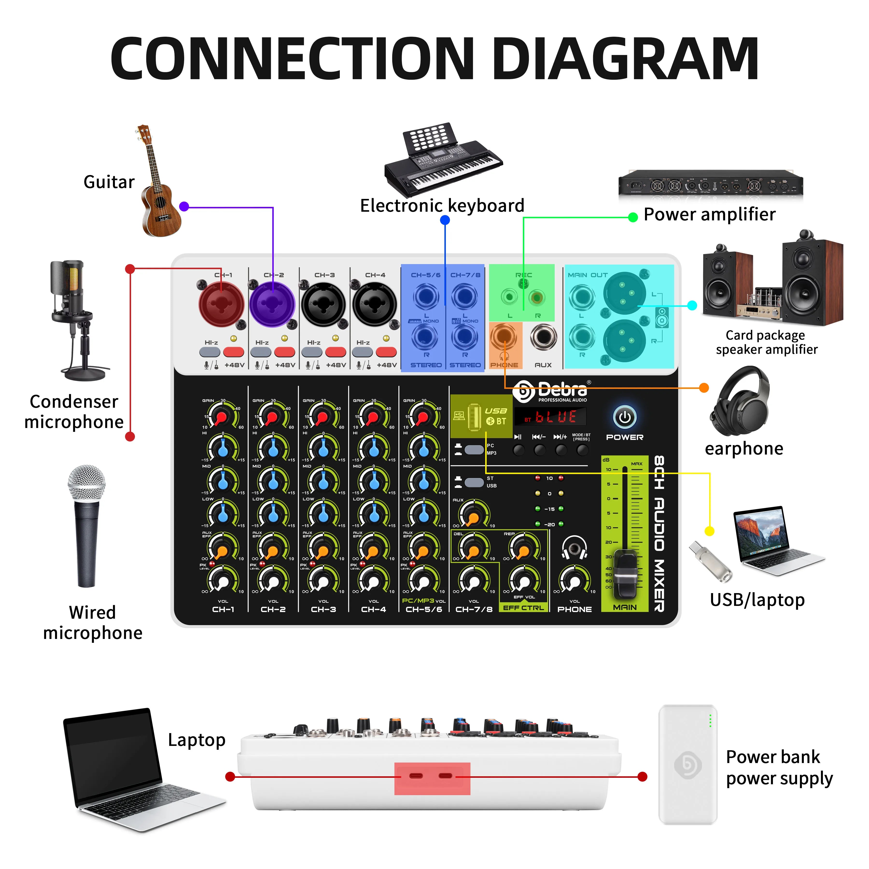 Mixing DJ Controller/Audio Console Mixer Sound Speaker Professional Mixer Audio Digital Audio Mixer V8