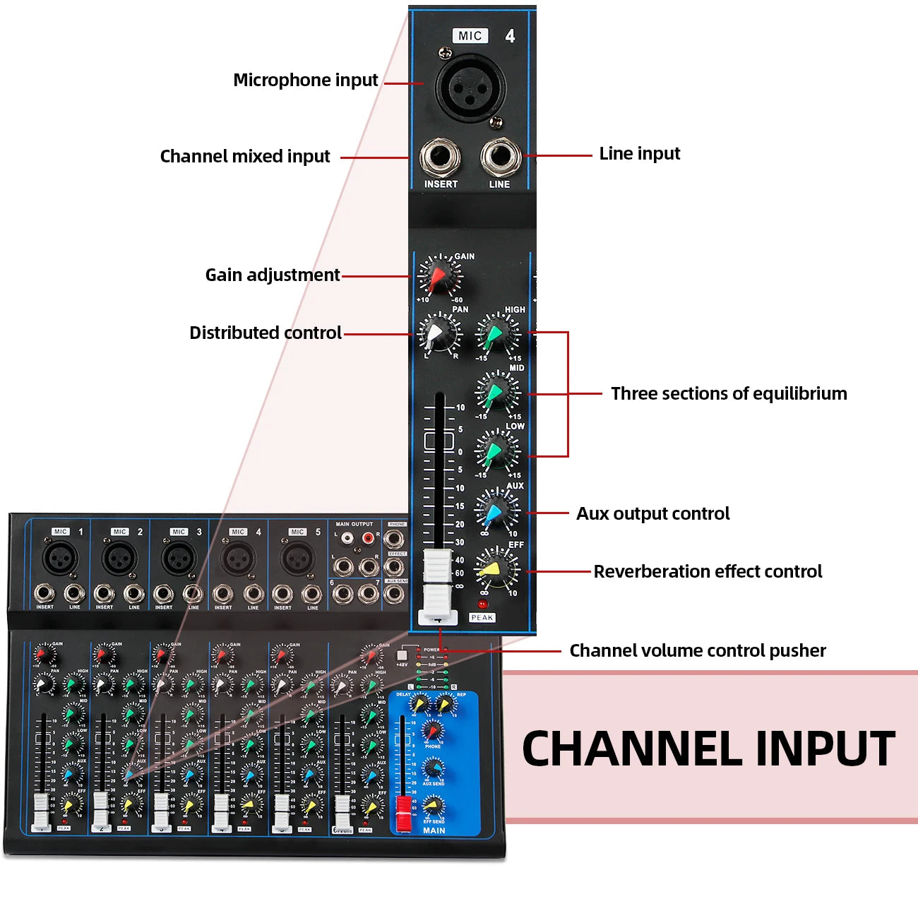 Digital DJ Mixing Console 7-Channel USB Interface With Studio-Grade Sound — Black | KIMLUD