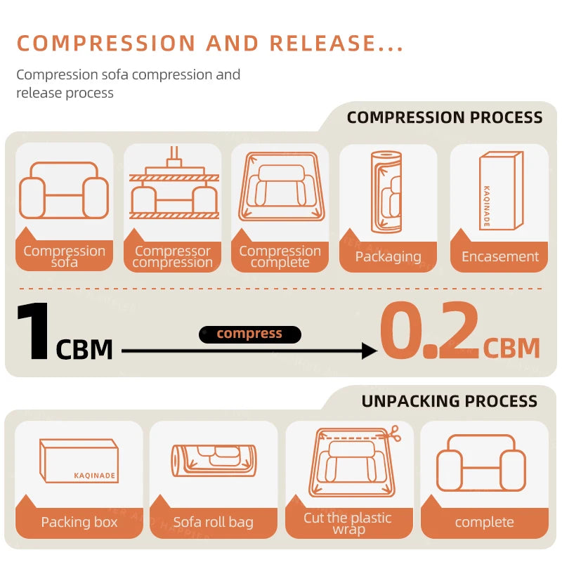 L Shaped Memory Foam Compressed Sofas Modern Modular Luxury Furniture Compressed Sofas Empty Sectional Canape Sponge Roll Sofas