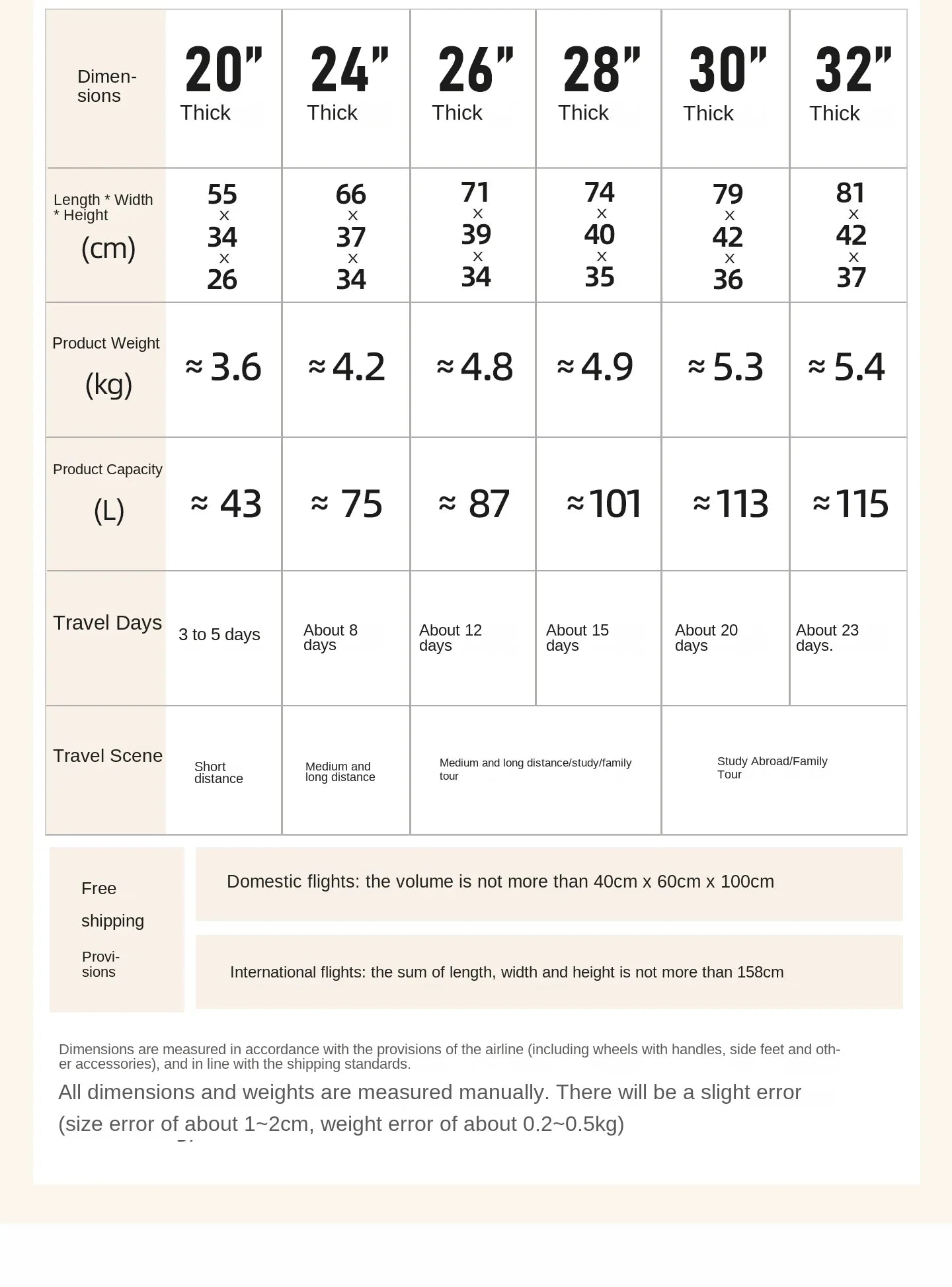 28/30/32 inch Travel Suitcases Large Capacity New Strong and Durable Thickened PC Aluminium Frame Trolley Suitcase 20'' Carrier