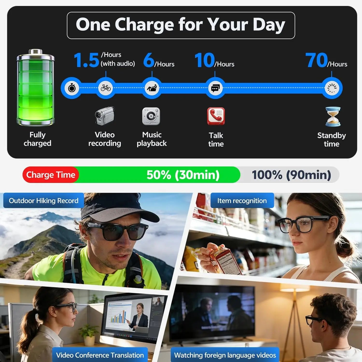2026 AI Smart Glasses ChatGPT 800W HD Camera 4K Video Recorder 100+Translation Bluetooth Call Smart Eyeglasses For Travel Work