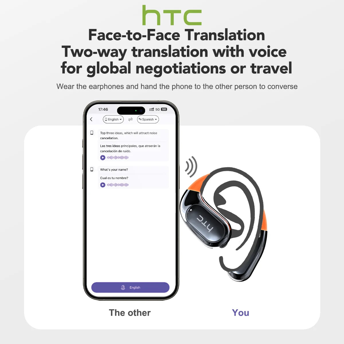 HTC Bluetooth Headphones Full HD LCD Display Wireless Earphones Translation Earbuds Clear Sound Quality with400mAh Charging Case