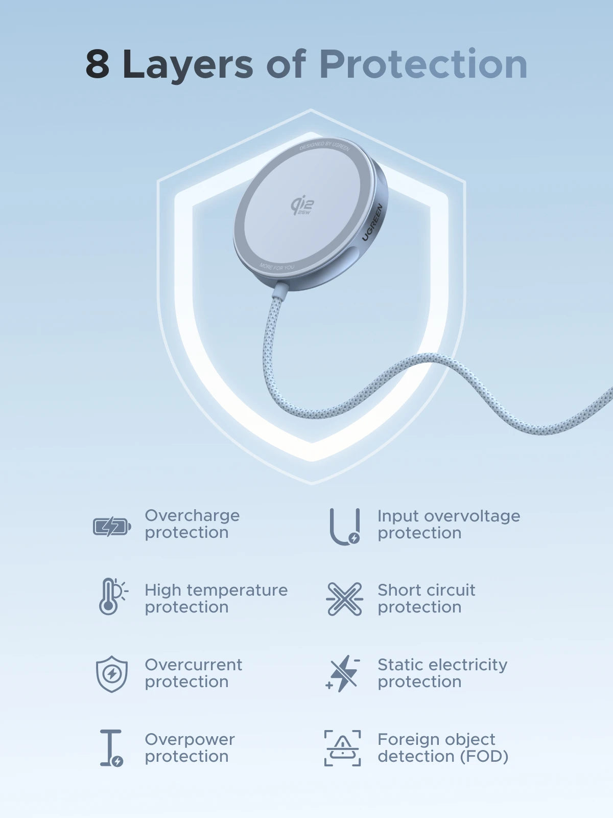 KIMLUD, UGREEN Magflow Qi2 25W Wireless Charger For iPhone 17 16 Pro Max Fast Charging Qi2 Certified Magsafe Phone Charging Pad, KIMLUD Womens Clothes