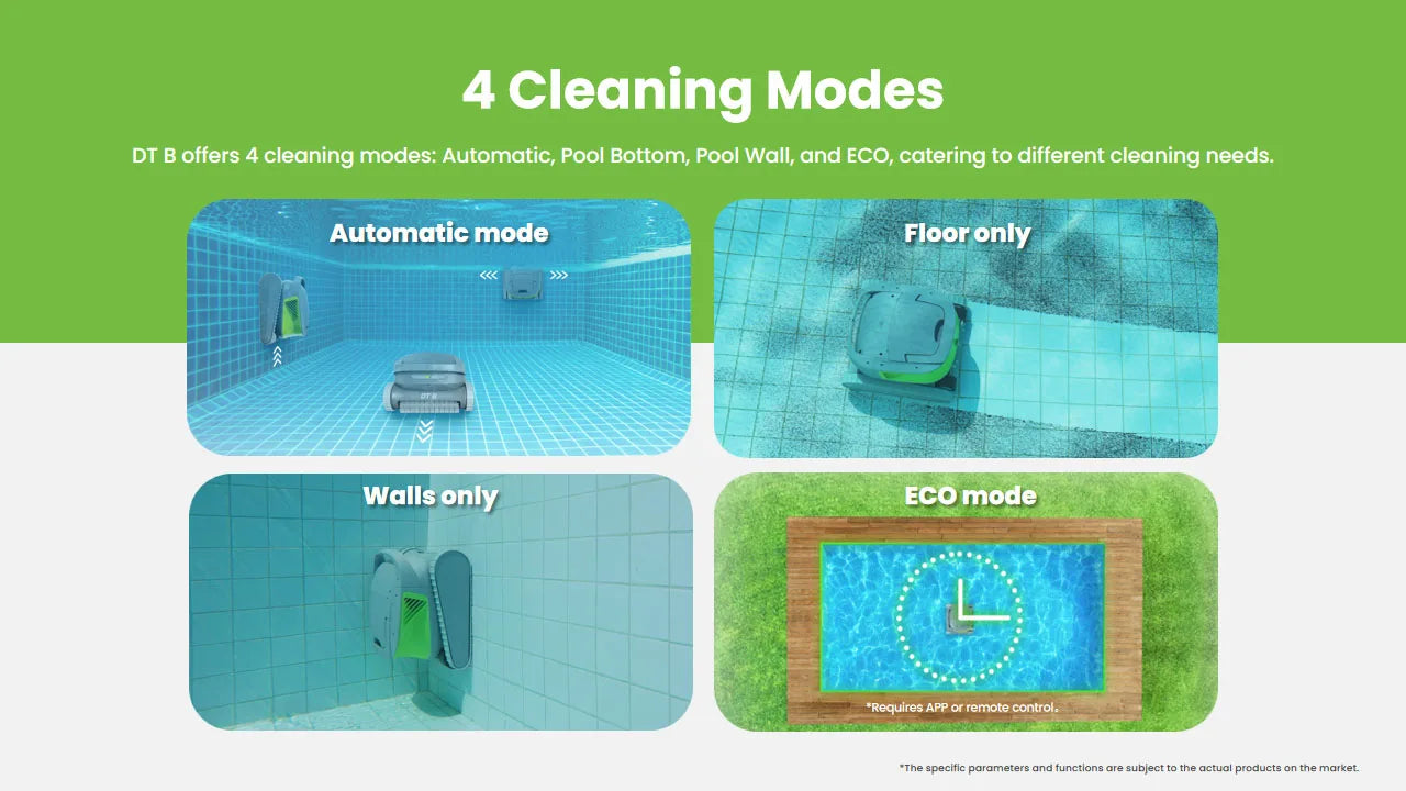 Cordless Pool Cleaner Smart Navigation Support APP Bluetooth 300 min 150-200m2 Manual Walls Floors Waterline Cleaning Pool Robot