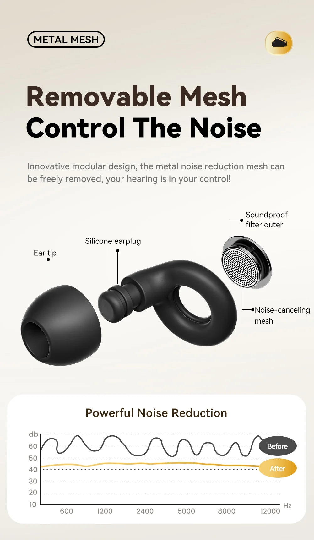 Silicone Sleep Ear Plugs Noise Cancelling Soft Comfort Fit For Sleep Work Travel — White | KIMLUD