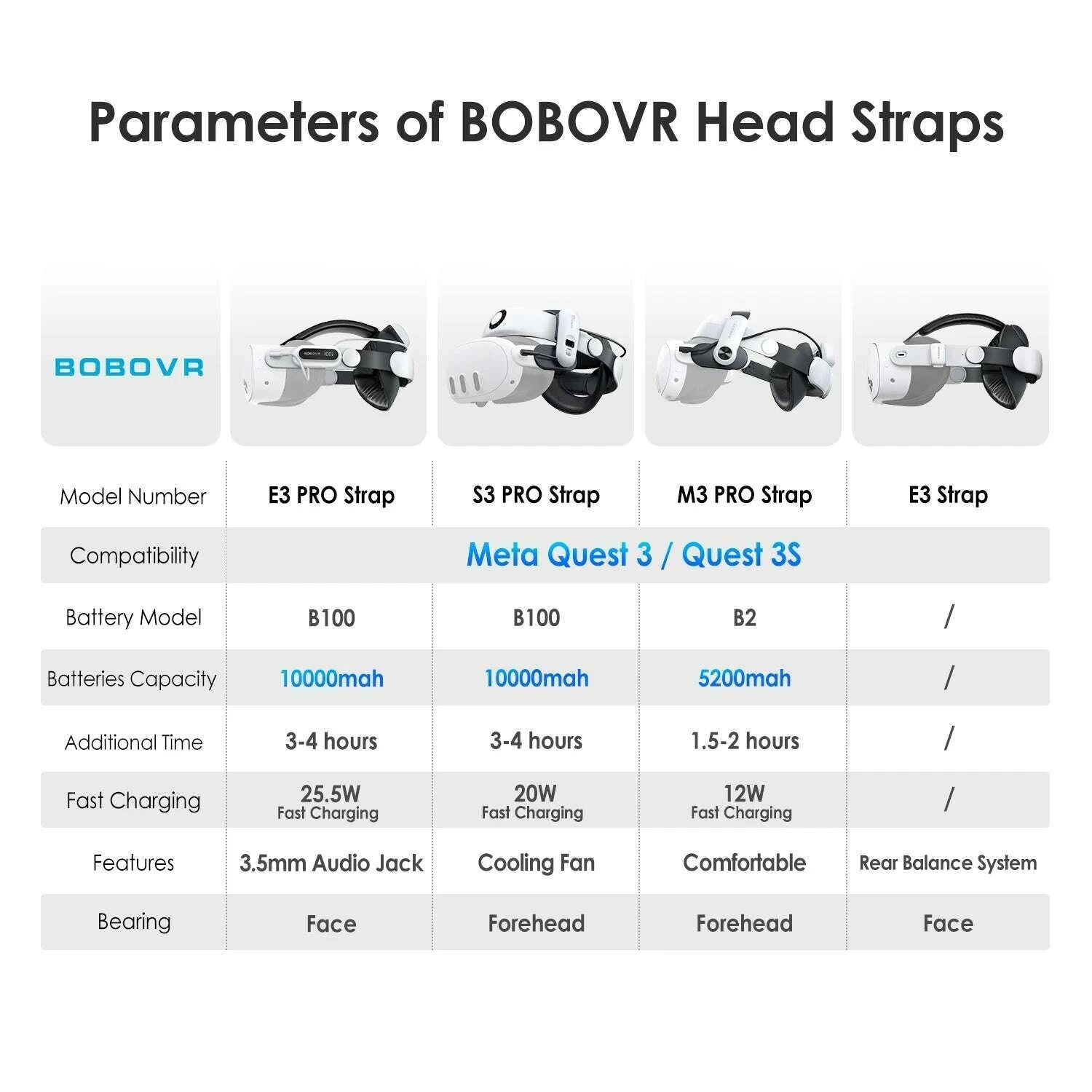 bobovr-s3-pro-10000mah-battery-head-strap-for-meta-quest-3quest-3s-with-head-air-conditioning-vr-accessories-enhance-supportkimlud-womens-fashion-34628866