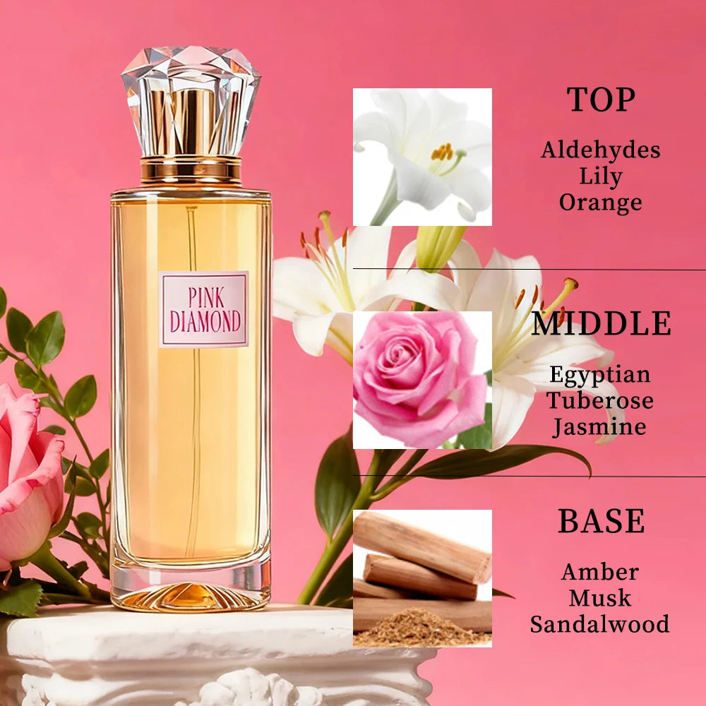 Floral Radiant Eau De Parfum Fragrance — Ivory | KIMLUD