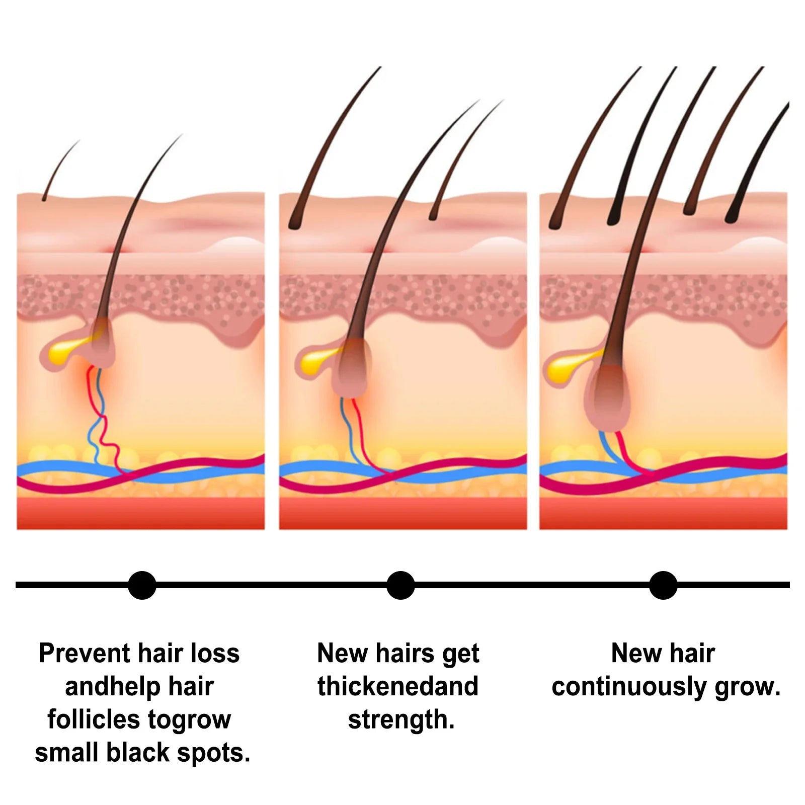 Batana Oil Hair Growth Set Traction Alopecia Treatment Anti-Hair Loss — Golden Amber | KIMLUD
