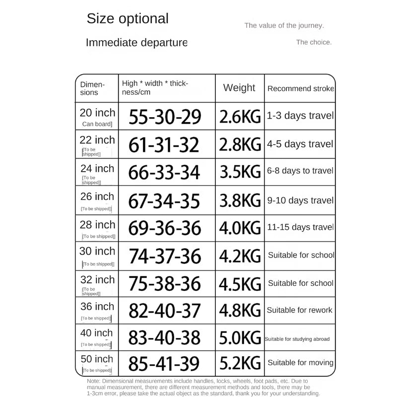 Large Size Suitcase with Five Wheels Brake Luggage Carrier 28 inch PC Material Cabin Trip Suitcase TSA Lock 32/36/50 inches