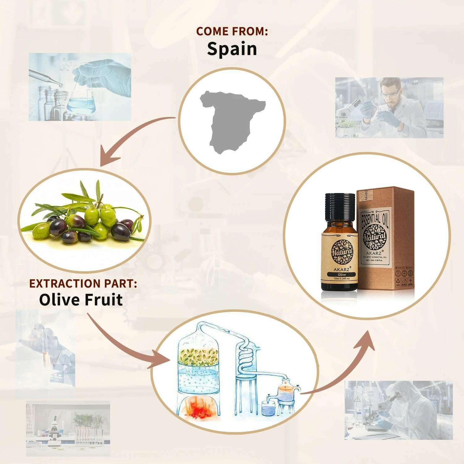 KIMLUD, AKARZ Cold Pressed Olive Carrier Oil Natural Wrinkle Remover & Sunscreen Best for DIY Massage and Aromatherapy Spain Origin, KIMLUD Womens Clothes