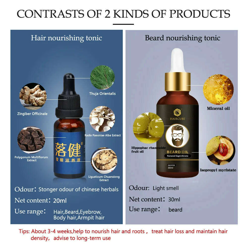 KIMLUD, Natural Organic Beard Oil Beard Growth Conditioner Nourish Nursing Moisturizing Beard Fast Growth Beard Care Liquid 30ml, hxy06zyy01-20, KIMLUD Womens Clothes