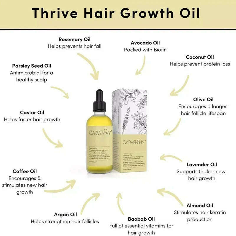 KIMLUD, Thrive Grown Hair Oil Anti Hair Loss Scalp Treatment Serum Gisou Rosemary Oil for Hairs collagen cabello hair care, KIMLUD Women's Clothes